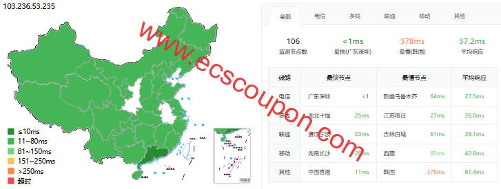 ping延迟测试