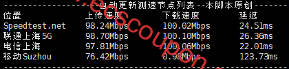 带宽速度测试