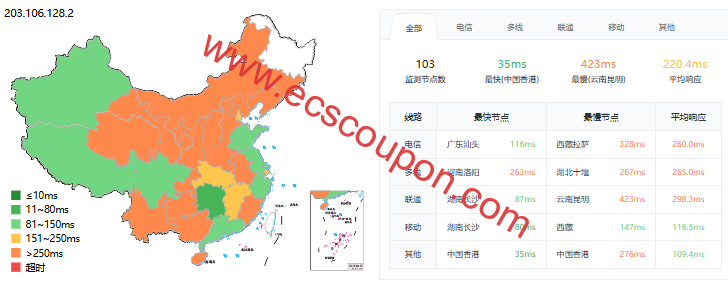 ping延迟测试