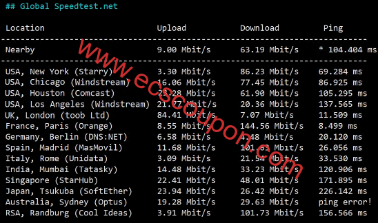 全球带宽速度测试