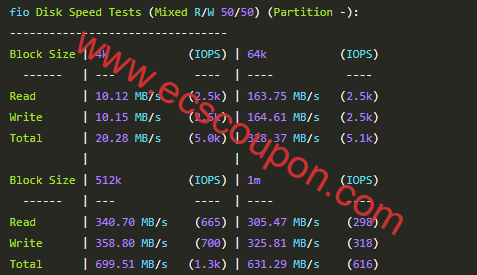 CstoneCloud香港VPS测评 CN2+BGP优化网络原生IP解锁好-趣云笔记