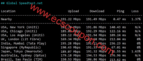 全球带宽速度测试