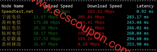国内带宽速度测试