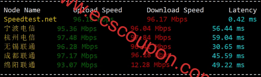 国内三网速度测试