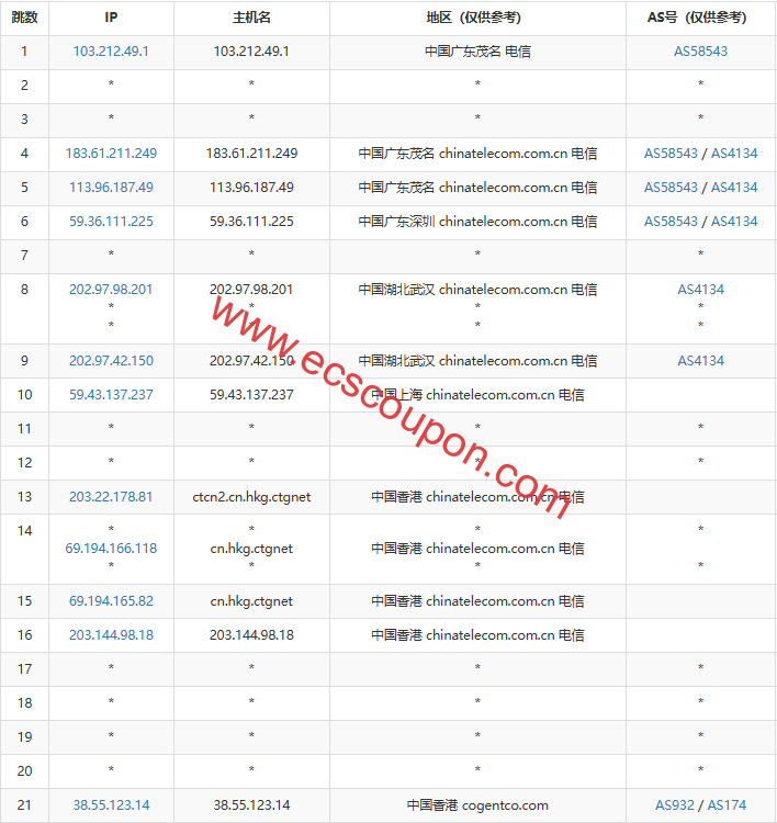 电信去程路由节点