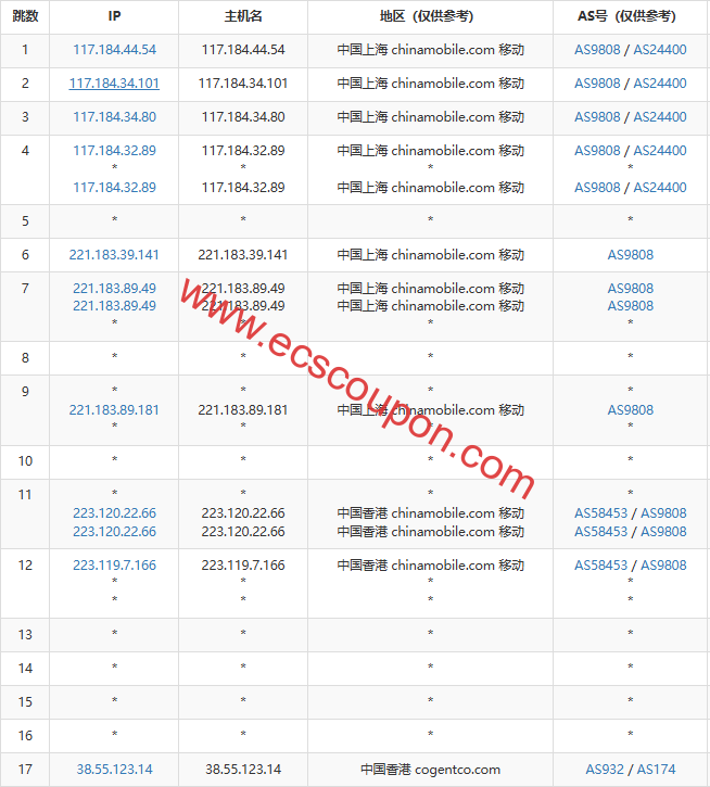 移动去程路由节点