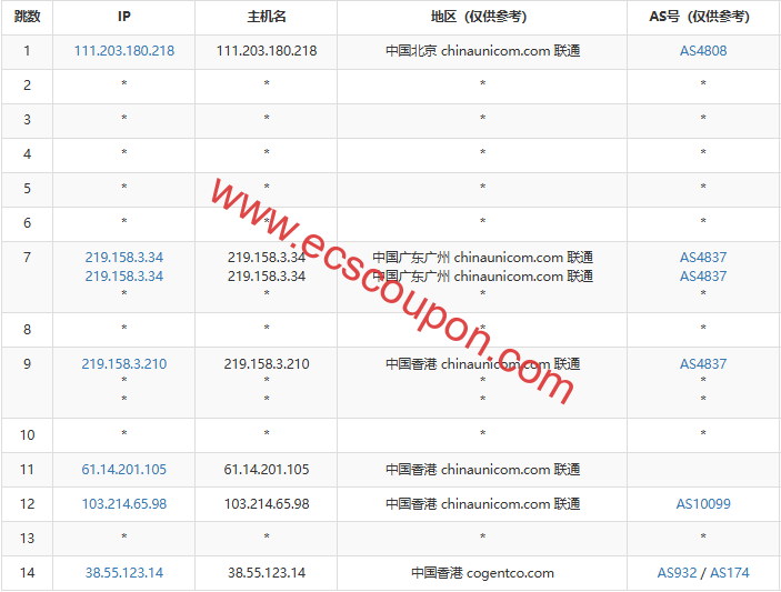 联通去程路由节点