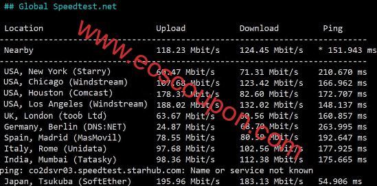 全球带宽速度测试