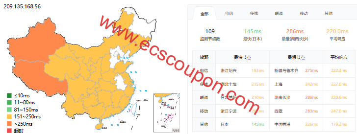 UQIDC推出美国休斯顿VPS 1Gbps带宽支持原生IP年付99元-趣云笔记