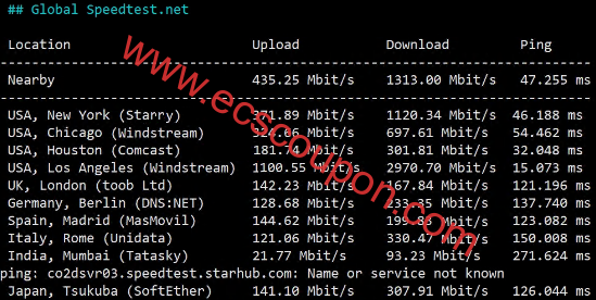 UQIDC美国盐湖城VPS测评 高性能AMD Ryzen 9950X平台原生IPv4解锁给力-趣云笔记