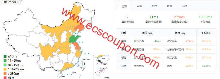 ping延迟测试