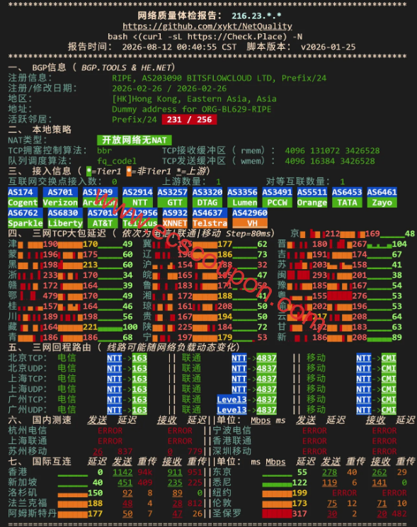 网络质量检测报告
