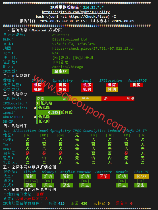 IP质量检测数据报告
