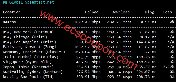 666clouds法兰克福VPS测评 双ISP原生IP支持tiktok解锁-趣云笔记