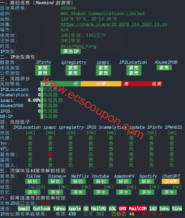 IP质量检测报告