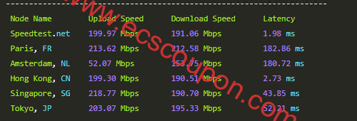 全球带宽速度测试
