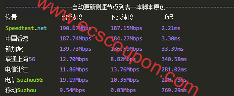 亚洲带宽速度测试