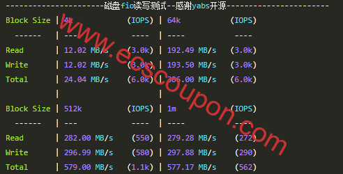 硬盘I/O读写测试