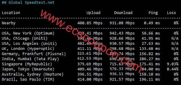全球带宽速度测试