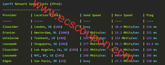 欧美地区速度测试
