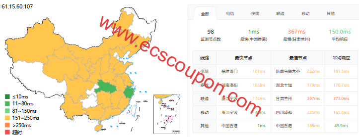 丽萨主机香港有线宽屏iCable家宽VPS测评 非优化线路流媒体解锁效果好-趣云笔记
