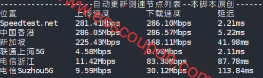 大陆带宽速度测试