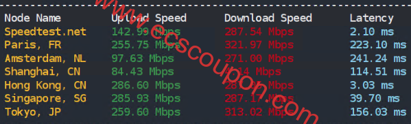国际节点速度测试