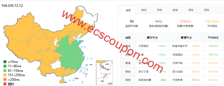 BitsFlow美国圣何塞VPS：AMD EPYC 7C13平台三网双程优化路由-趣云笔记