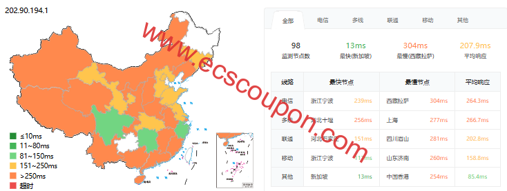 ZoroCloud印度尼西亚VPS:家宽纯净原生IP流媒体解锁漂亮-趣云笔记