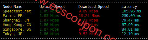 全球带宽速度测试
