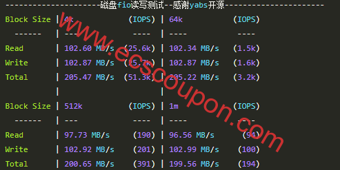 AkileCloud洛杉矶LAXHyper系列VPS测评:大带宽非优化线路硬盘读写较弱-趣云笔记