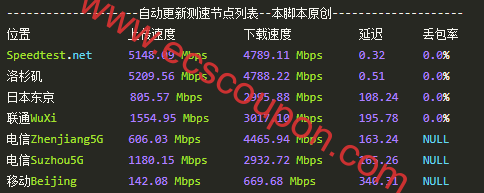 国内带宽速度测试