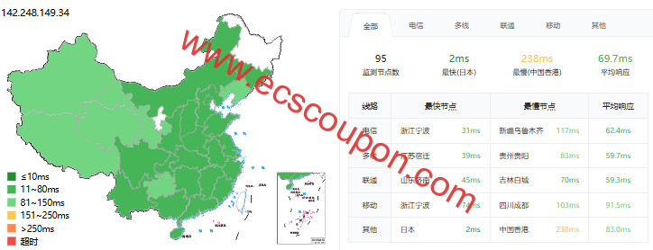 YxVM新增Volume系列日本服务器 10TB流量@1Gbps带宽$99/月-趣云笔记