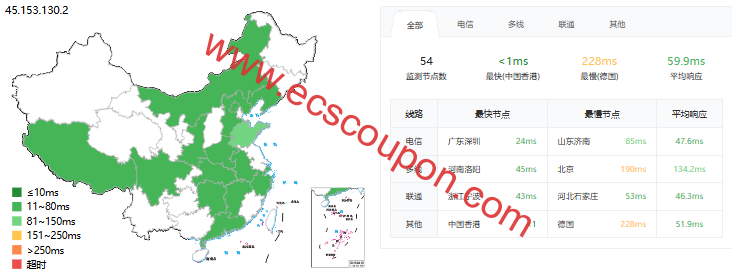 DogYun香港-MG经典云服务器测评，AMD EPYC平台，BGP优化回程，原生IP解锁能力强-趣云笔记
