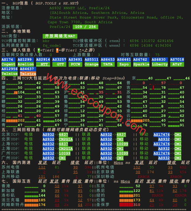 IPv4网络质量体检报告