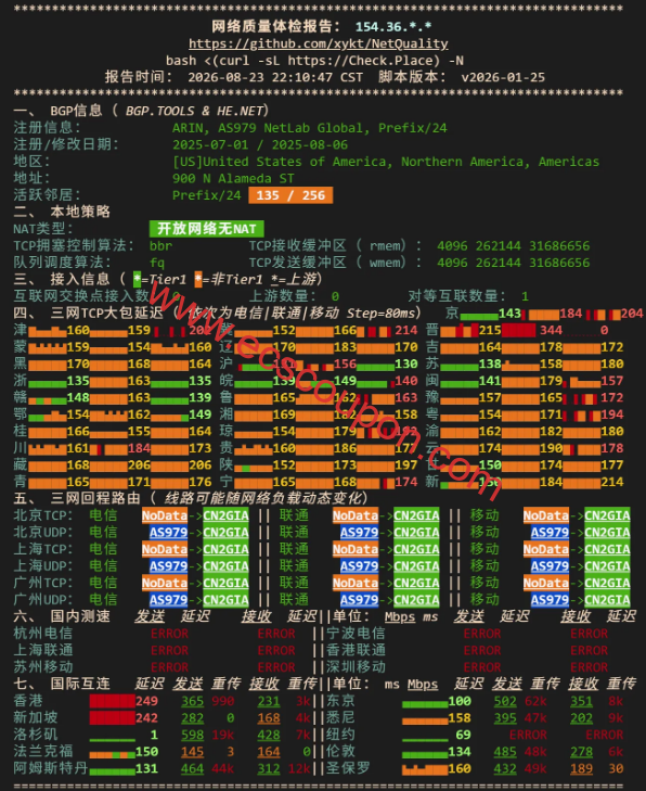 网络质量体检报告