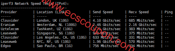 iperf3测试欧美地区速度