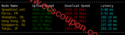 全球带宽速度测试