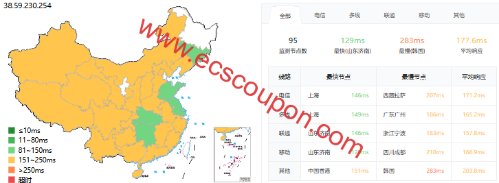 咸鱼云法兰克福Elite系列VPS测评 AS10099+CMIN2优质回程链路-趣云笔记
