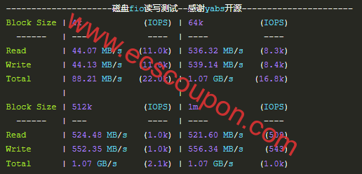 硬盘I/O读写测试