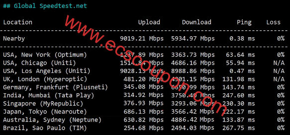 全球带宽速度测试
