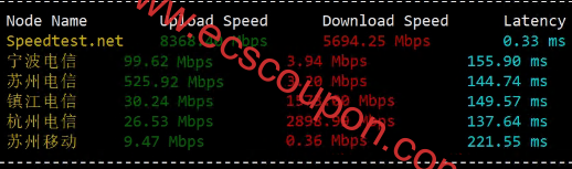 国内带宽速度测试