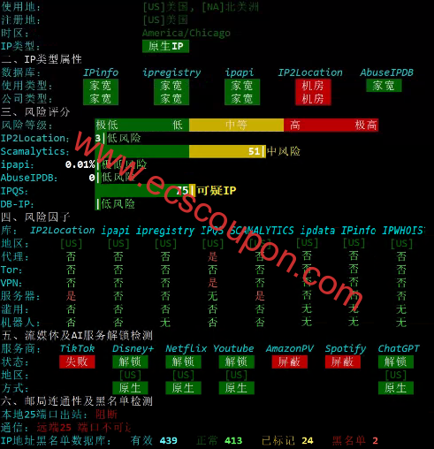 IP质量检测报告