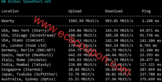 六六云国际线路美国VPS测评 AMD EPYC平台双ISP解锁较强-趣云笔记