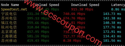 国内带宽速度测试