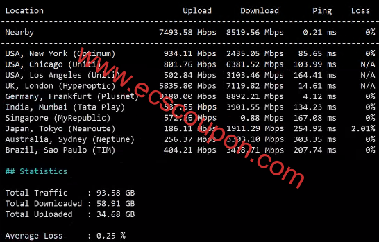 全球带宽速度测试