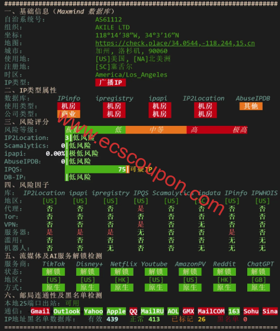 IP质量检测报告