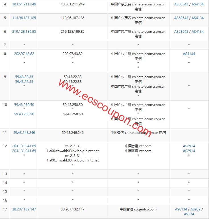 电信去程路由节点
