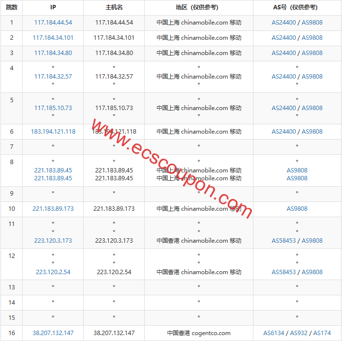 移动去程路由节点