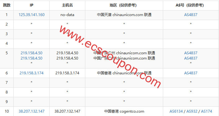 联通去程路由节点